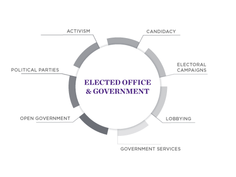 Impact Careers - Elected Office and Government